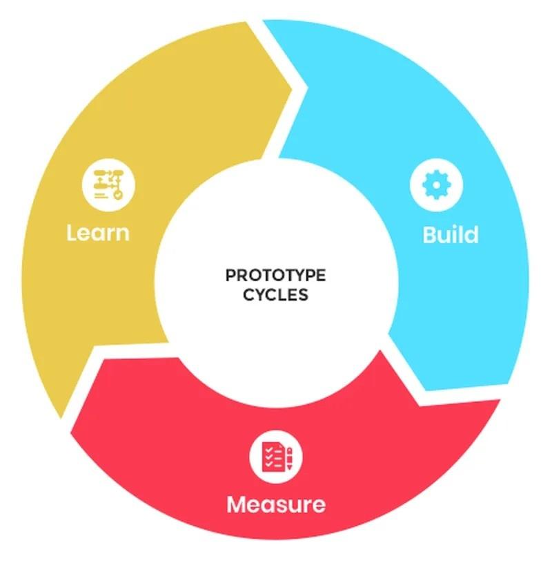Mobile App Development Lifecycle